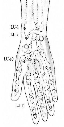 Outline of hand and wrist shows acupuncture points in wrist and thumb.