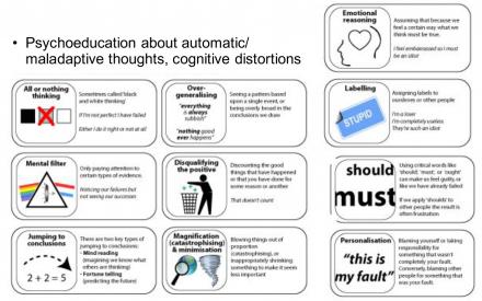 Illustration listing automatic and maladaptive thoughts and cognitive distortions