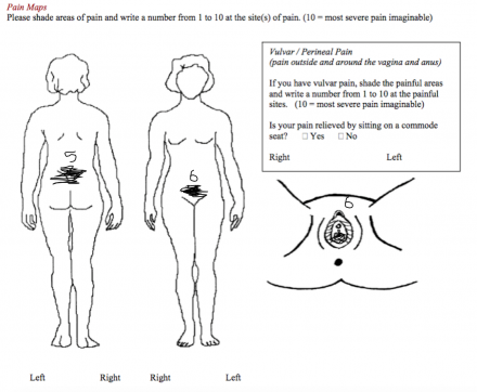 Body pain diagram