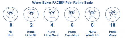 Wong-Baker FACES Pain Rating Scale