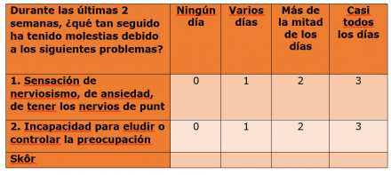 Anxiety screener tool in Spanish (GAD-2)
