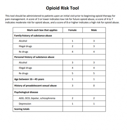 Opioid Risk Tool chart