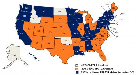 Map of the United States shows states with children's eligibility for Medicaid/CHIP, by income from December 2009