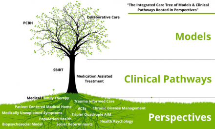 Illustration shows a tree that represents the models and clinical pathways of integrated care, "rooted in perspectives"